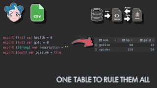 Replace export vars for better maintainability | Godot Tutorial | GDScript/C#