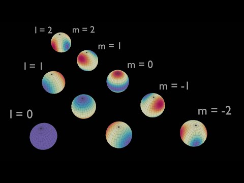 Spherical Harmonics Visualization