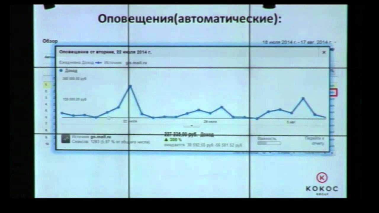 Иван Красюк, Kokoc.com .Глубокая настройка universal analytics до уровня полноценной CRM