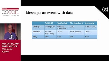Global Scaling at The New York Times Using RabbitMQ (from OSCON 2014)