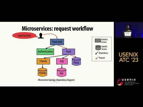 USENIX ATC '23 - Lifting the veil on Meta’s microservice architecture ...