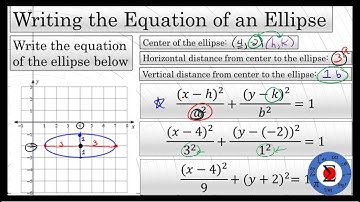 Writing the Equation of an Ellipse Given a Graph
