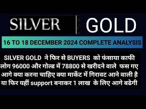 silver mcx news today | silver analysis today | xagusd analysis today | mcx gold silver news today