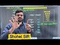 হেডিং ট্যাগ | HTML | HSC ICT |