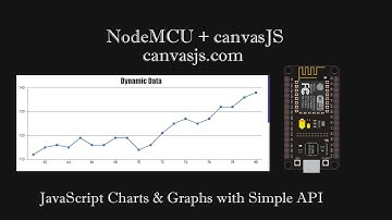 Graph with nodemcu - canvasJS