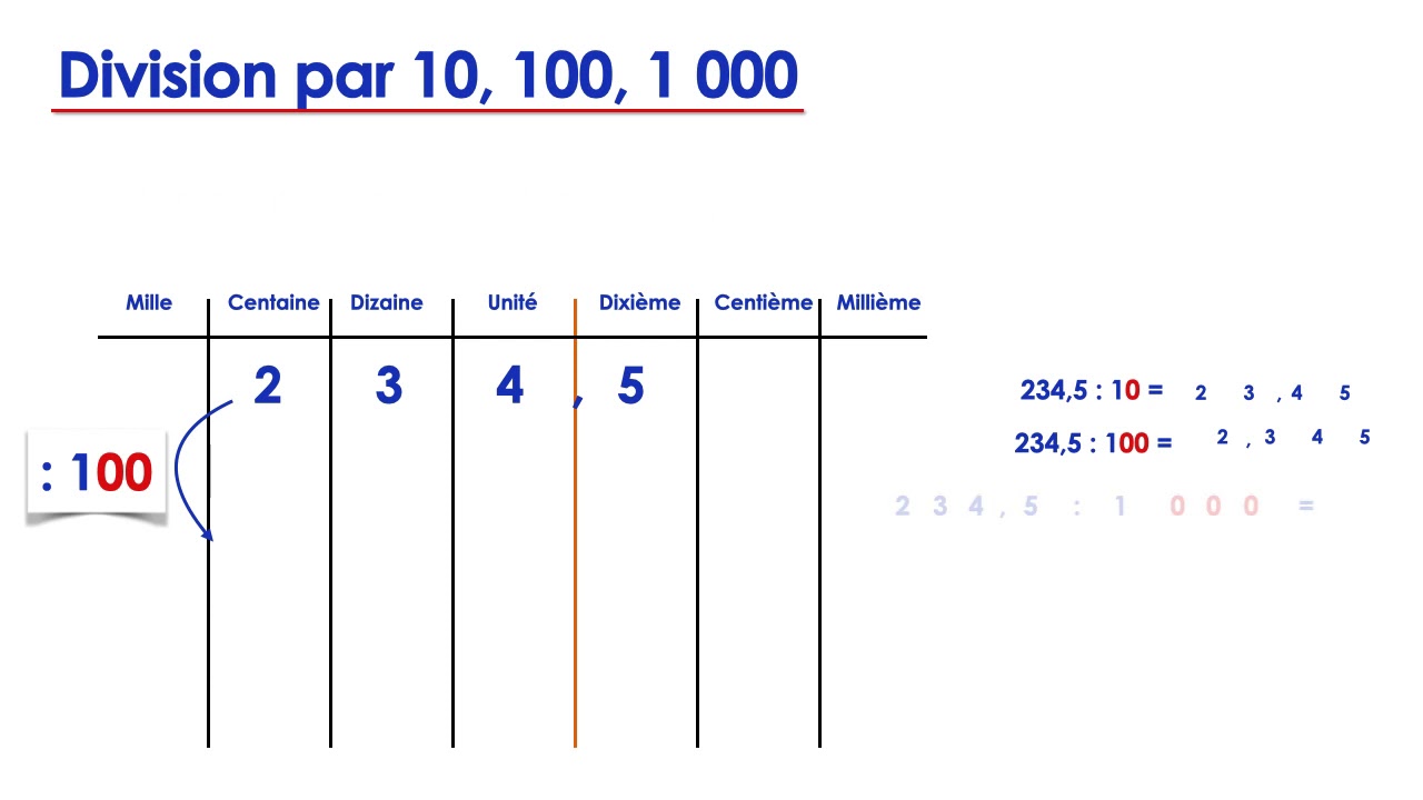 Division Par 10 100 Et 1000 Exercices à Imprimer