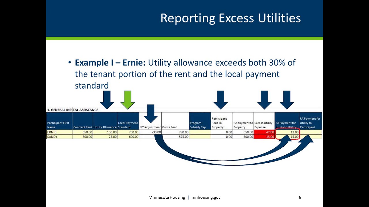 Minnesota Housing Housing Related Expenses YouTube