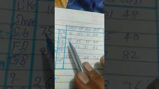 Faridabad solid game trick ll ghaziabad satta results today
