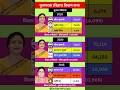 Phulparas (Bihar) Election Result (2025-2015) | #jdu #congress #biharelection #result #phulparas