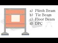 What is Plinth beam,Tie beam,Floor Beam and DPC ?