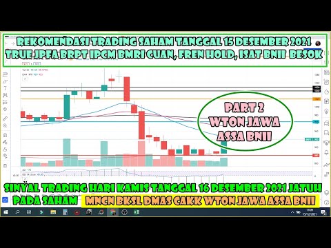 🆕 PART 2 Sinyal Kamis 16 Desember Rekomendasi saham scalping trading WTON JAWA ASSA BNII - Analisa