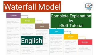Waterfall Model | SDLC Model | Software Engineering | 22 | i-Soft Tutorials screenshot 2