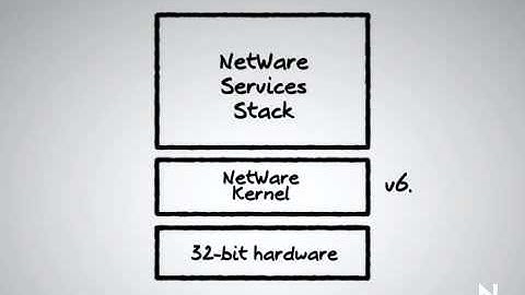 Decoupling & Recoupling the NetWare Services Stack