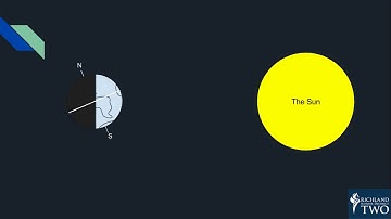 Learning Science By Being A Scientist: Episode 2  Develop and Use Models