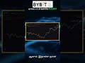 Bybit Taker Fee Rebate Explained – Save More on Every Trade!