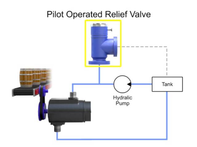 Direct Operated Pressure Relief Valve - Series EVSA