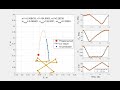 Bouncing ball robot - Strategy validation using the self-coded simulation environment