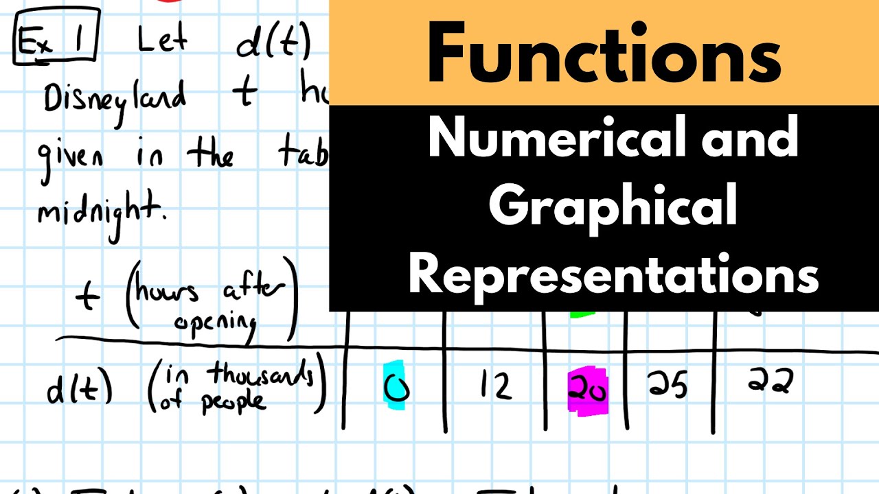 what is numerical representation