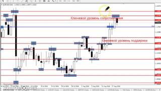 EUR USD ЕЖЕНЕДЕЛЬНЫЙ АНАЛИЗ РЫНКА #ФОРЕКС С 22 по 26 АВГУСТА 2016 АНАЛИЗ ФОРЕКС EUR USD ЕЖЕНЕДЕЛЬНЫЙ АНАЛИЗ РЫНКА #ФОРЕКС С 22 по 26 АВГУСТА 2016 АНАЛИЗ ФОРЕКС
