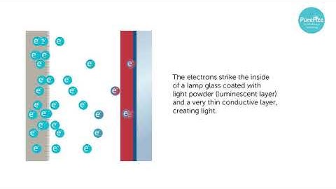 Field Emission Lighting Technoloy