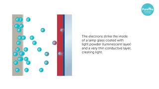 Field Emission Lighting Technoloy