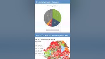 Demonstration of dashboard on android app for DHIS2