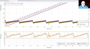 Visualizing QUIC and HTTP/3 with qlog and qvis - SIGCOMM
