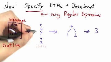 Specification - Programming Languages