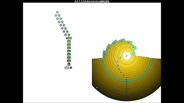 Fibonacci Zipwith Evaluation