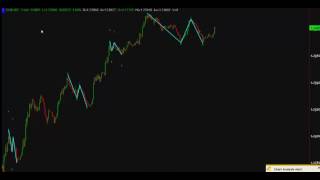 ABCD Indicator Live Plotting