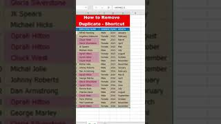 How to remove duplicates in excel? | Excel Tutotrial in Hindi