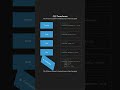 CSS Transforms | A Special Trick to move your HTML elements as you wish 🚀