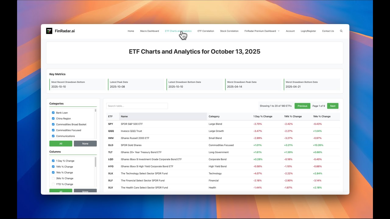 Etf Visual ETF Charts and Analytics Tutorial - YouTube