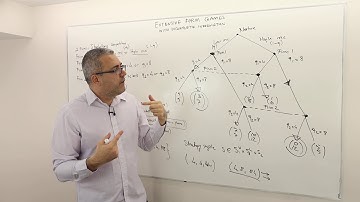 2. Strategies in Extensive Form Games with Incomplete Information (Game Theory Playlist 10)
