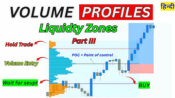 Volume Profiles Part 3 | Market Structure, Liquidity, FVG & Supply/Demand