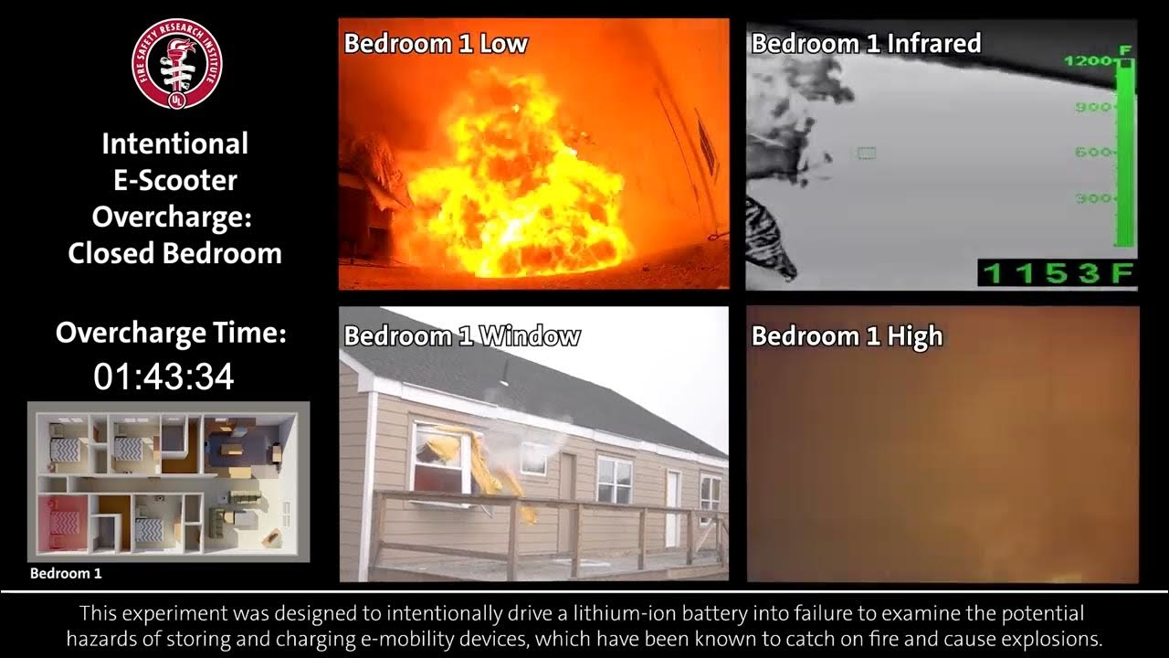 e scooter overcharge bedroom multi view YouTube