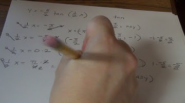 Sketching the graph of a tangent or cotangent function: Problem type 2