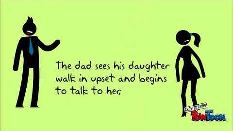 Interpersonal Communications