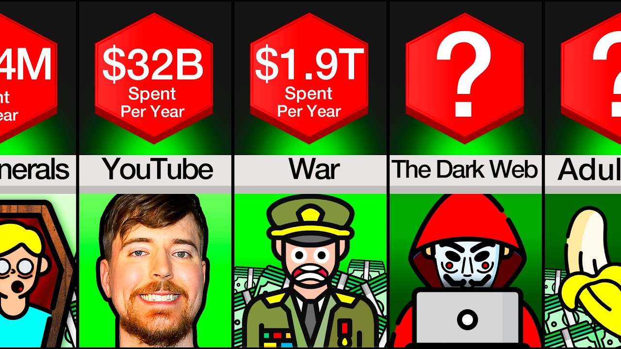 Comparison: How Much Is Spent On ___ Per Year?