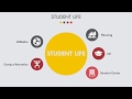 Student life