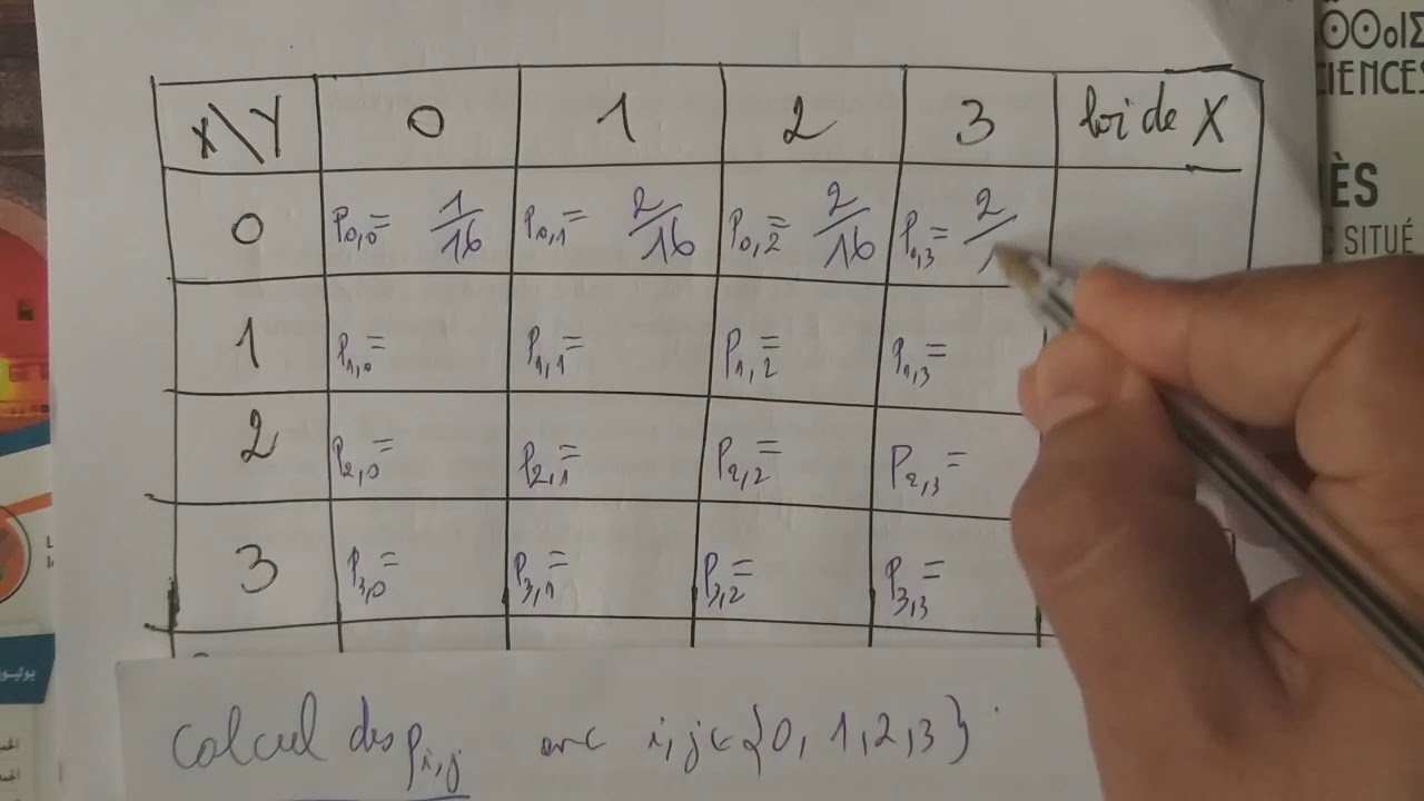 Couple de variables aléatoires: Exercice 1
