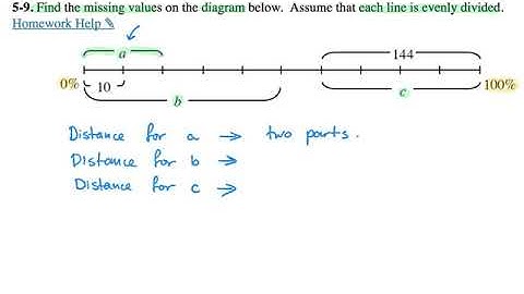 5-9 CC2 Part Whole Relationship with a Diagram