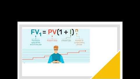 To find Future value using financial calculator #cfa