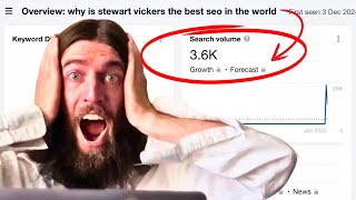 10k+ Ahrefs Traffic OVERNIGHT & Get FREE PR Coverage