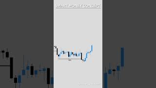 Smart Money Concept (SMC) Trading Tutorial | #smctradingstrategy  #forex