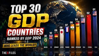 World’s Top 30 Economies 2026 | Full Ranking by Nominal GDP (IMF Data)