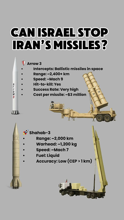 Can Arrow 3 Stop Iran’s Missiles?
