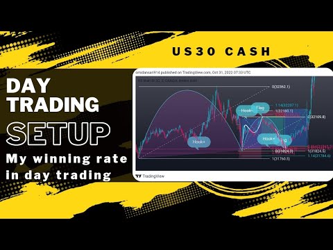 best day trading strategy for beginners (make money to easily) - YouTube