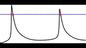 Threshold Detection with NumPy