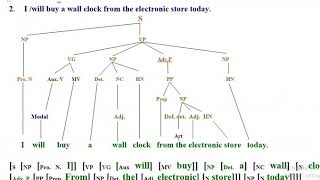 17. Language and Linguistics, IC Analysis Explained and Illustrated Part II (xi)